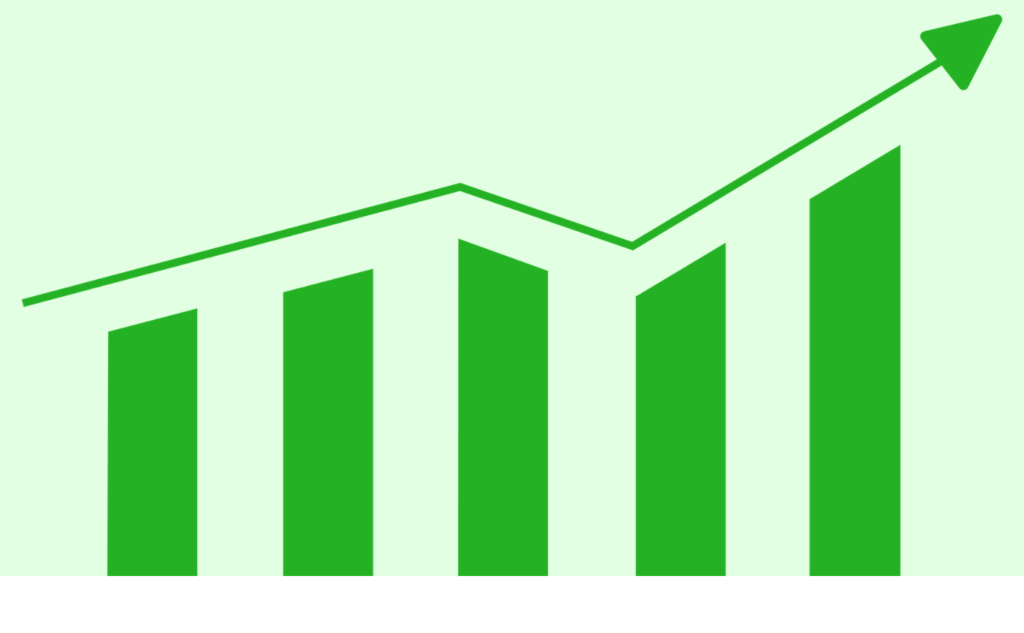 Growth Forecasts