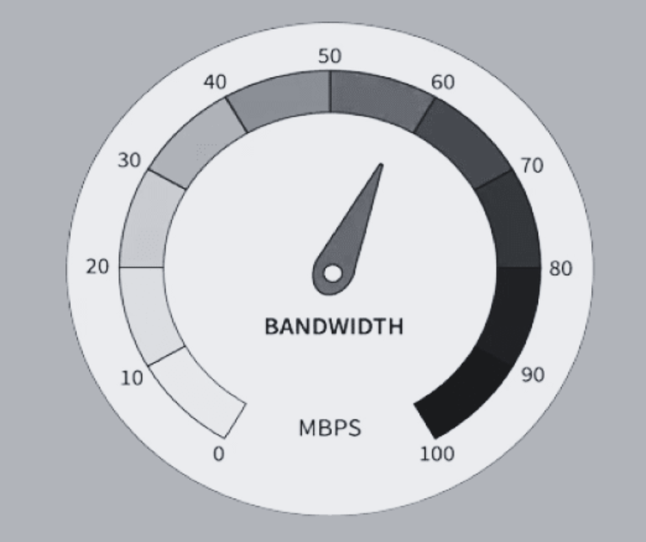 Understanding Bandwidth