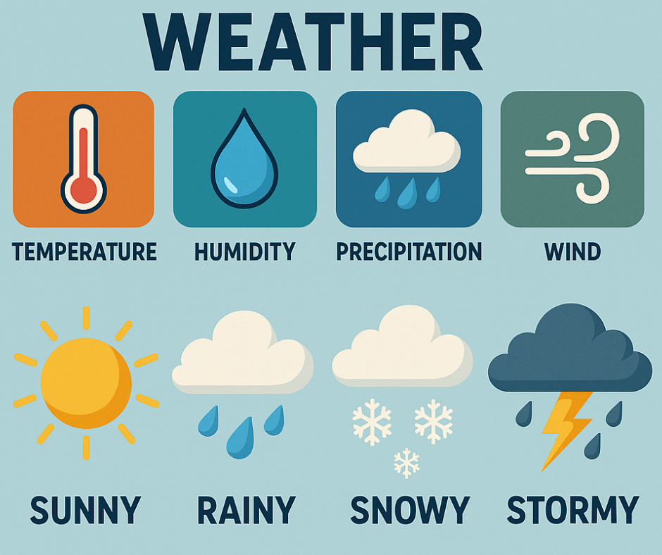 Understanding Weather: 7 Shocking Facts Revealed 1 Understanding Weather