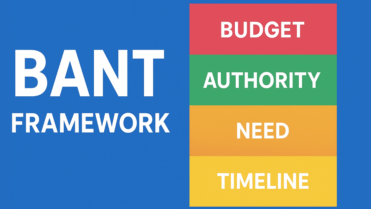 BANT Framework: 4 Powerful Keys to Sales Success 1 BANT Framework
