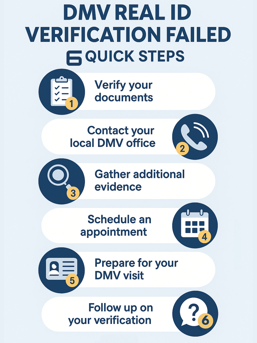 DMV Real ID Verification Failed